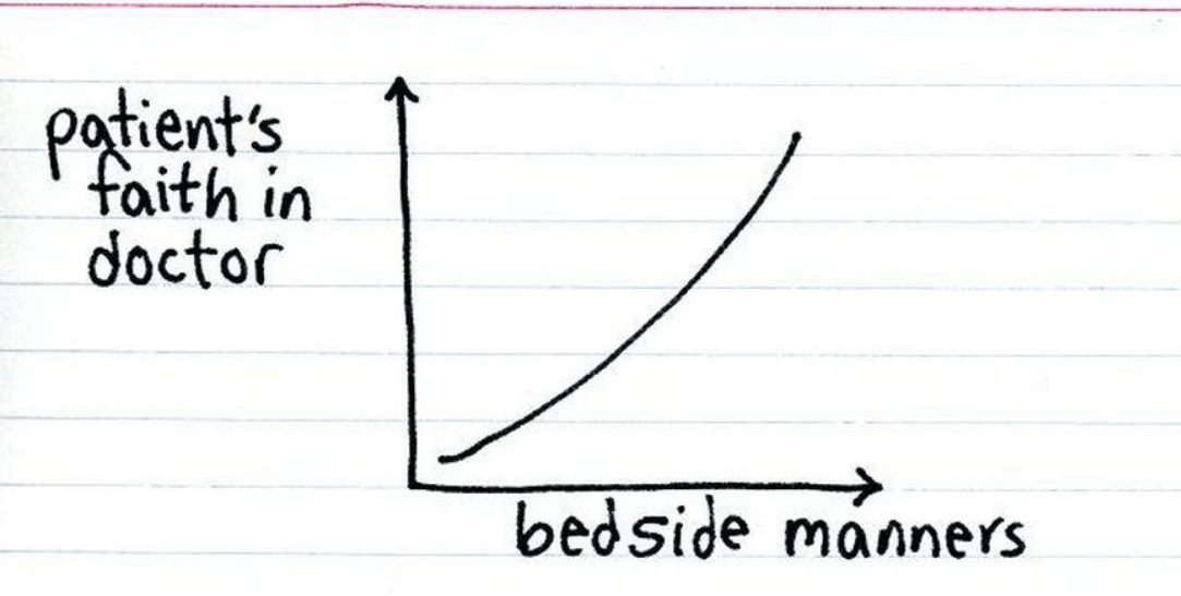 an obvious graph