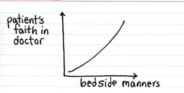 an obvious graph